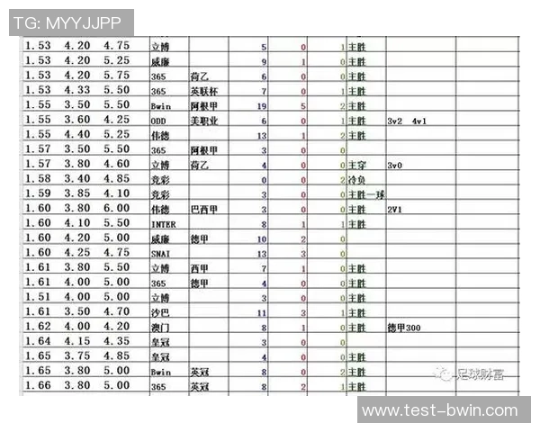 澳门足球即时陪率分析与预测助你赢得更多投注机会